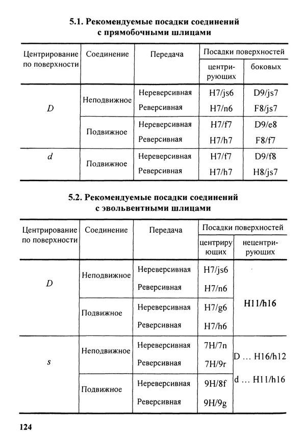 Петр Дунаев - Детали машин. Курсовое проектирование: Учеб, пособие для машиностроит. спец, учреждений среднего профессионального образования. - 5-е издание, дополн. - Страница № 125