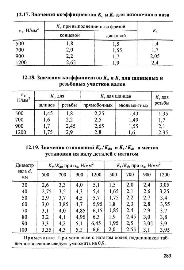 Петр Дунаев - Детали машин. Курсовое проектирование: Учеб, пособие для машиностроит. спец, учреждений среднего профессионального образования. - 5-е издание, дополн. - Страница № 284
