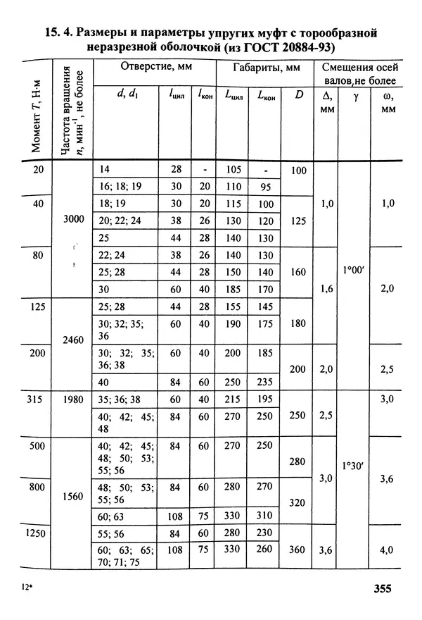 Петр Дунаев - Детали машин. Курсовое проектирование: Учеб, пособие для машиностроит. спец, учреждений среднего профессионального образования. - 5-е издание, дополн. - Страница № 356