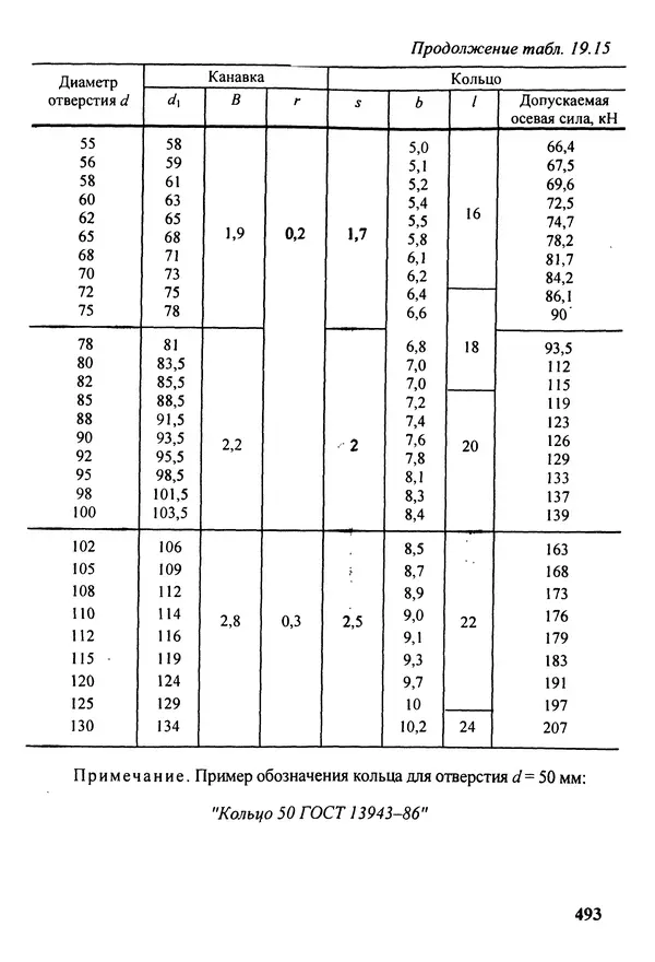 Петр Дунаев - Детали машин. Курсовое проектирование: Учеб, пособие для машиностроит. спец, учреждений среднего профессионального образования. - 5-е издание, дополн. - Страница № 494