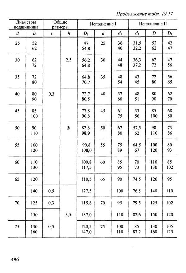 Петр Дунаев - Детали машин. Курсовое проектирование: Учеб, пособие для машиностроит. спец, учреждений среднего профессионального образования. - 5-е издание, дополн. - Страница № 497