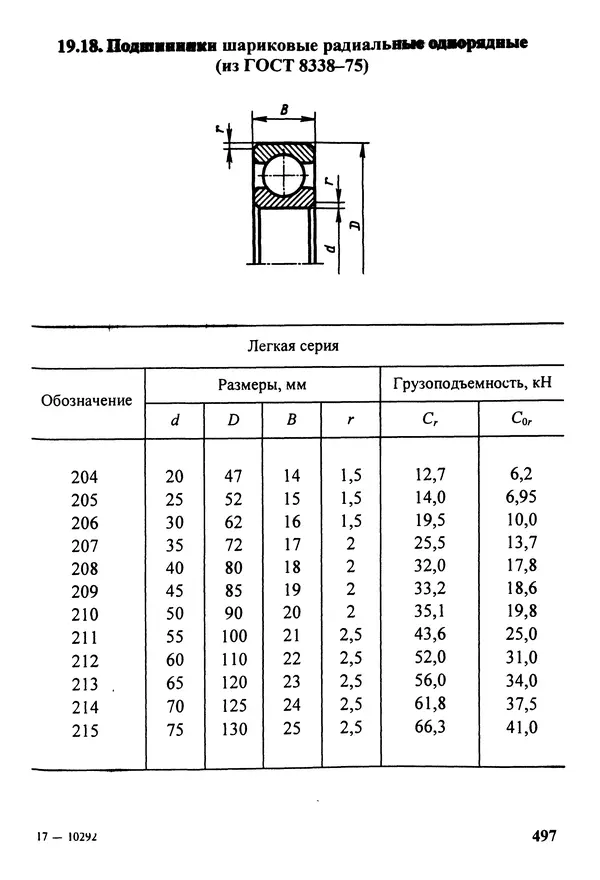 Петр Дунаев - Детали машин. Курсовое проектирование: Учеб, пособие для машиностроит. спец, учреждений среднего профессионального образования. - 5-е издание, дополн. - Страница № 498