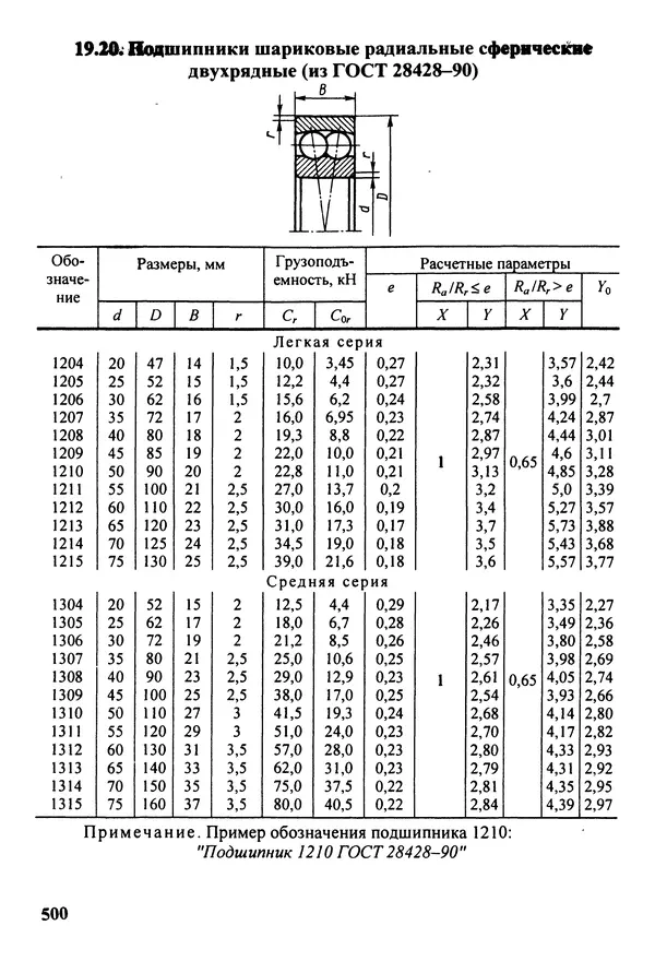 Петр Дунаев - Детали машин. Курсовое проектирование: Учеб, пособие для машиностроит. спец, учреждений среднего профессионального образования. - 5-е издание, дополн. - Страница № 501