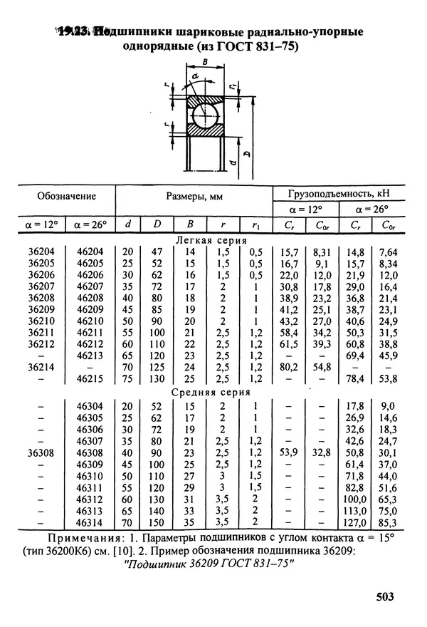 Петр Дунаев - Детали машин. Курсовое проектирование: Учеб, пособие для машиностроит. спец, учреждений среднего профессионального образования. - 5-е издание, дополн. - Страница № 504