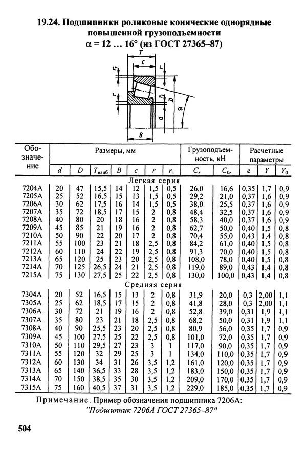Петр Дунаев - Детали машин. Курсовое проектирование: Учеб, пособие для машиностроит. спец, учреждений среднего профессионального образования. - 5-е издание, дополн. - Страница № 505
