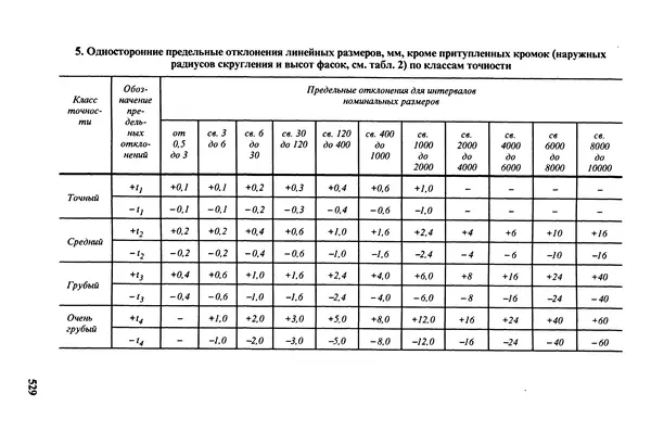 Петр Дунаев - Детали машин. Курсовое проектирование: Учеб, пособие для машиностроит. спец, учреждений среднего профессионального образования. - 5-е издание, дополн. - Страница № 530