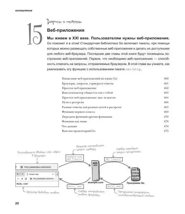 Джей Макгаврен - Head First. Изучаем Go - Страница № 20