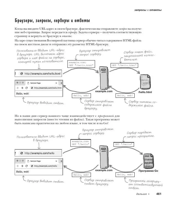 Джей Макгаврен - Head First. Изучаем Go - Страница № 461