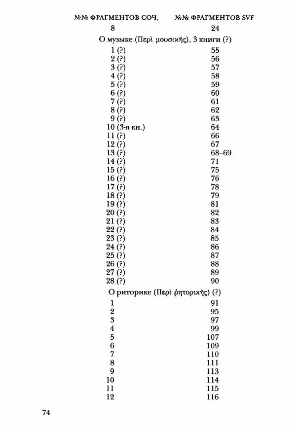 Ханс Фридрих Аугуст фон-Арним - Фрагменты ранних стоиков. Т. 3. Ч. 2. Ученики и преемники Хрисиппа - Страница № 83