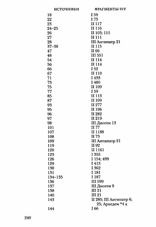 Ханс Фридрих Аугуст фон-Арним - Фрагменты ранних стоиков. Т. 3. Ч. 2. Ученики и преемники Хрисиппа - Страница № 247