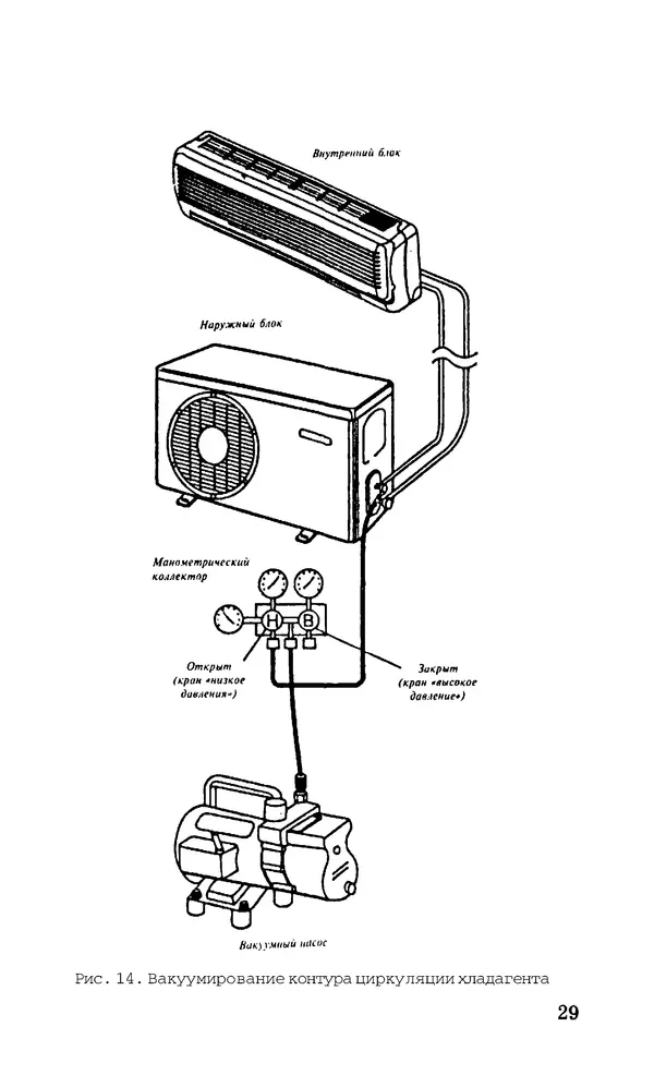 Валентина Рыженко - Бытовые и автомобильные кондиционеры: Справочник - Страница № 29