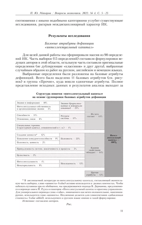  Журнал «Вопросы экономики» - Вопросы экономики 2022 №04 - Страница № 12