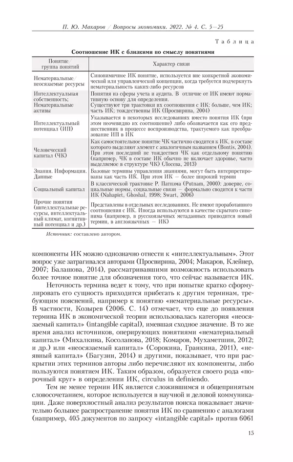  Журнал «Вопросы экономики» - Вопросы экономики 2022 №04 - Страница № 16