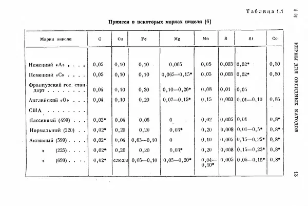 Борис Мойжес - Физические процессы в оксидном катоде - Страница № 14