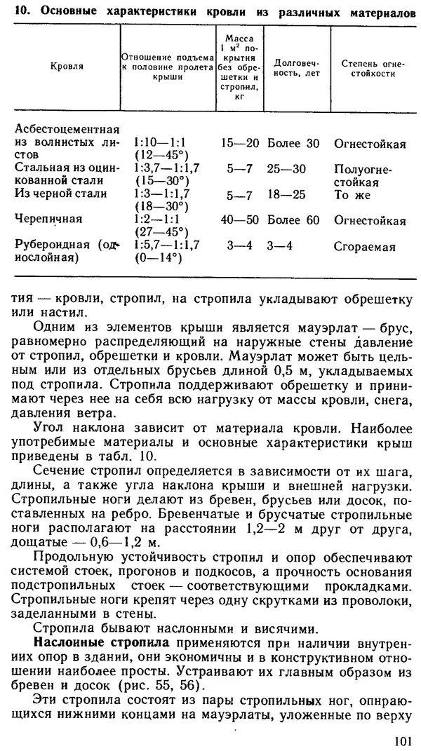 В. Соколовский - Сельский индивидуальный жилой дом - Страница № 109