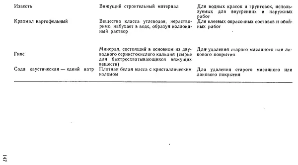 В. Соколовский - Сельский индивидуальный жилой дом - Страница № 155