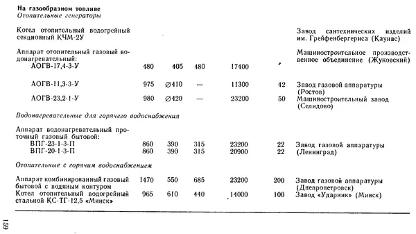 В. Соколовский - Сельский индивидуальный жилой дом - Страница № 167