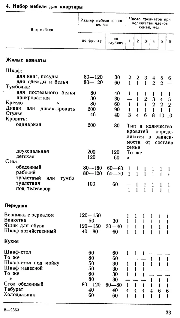 В. Соколовский - Сельский индивидуальный жилой дом - Страница № 33