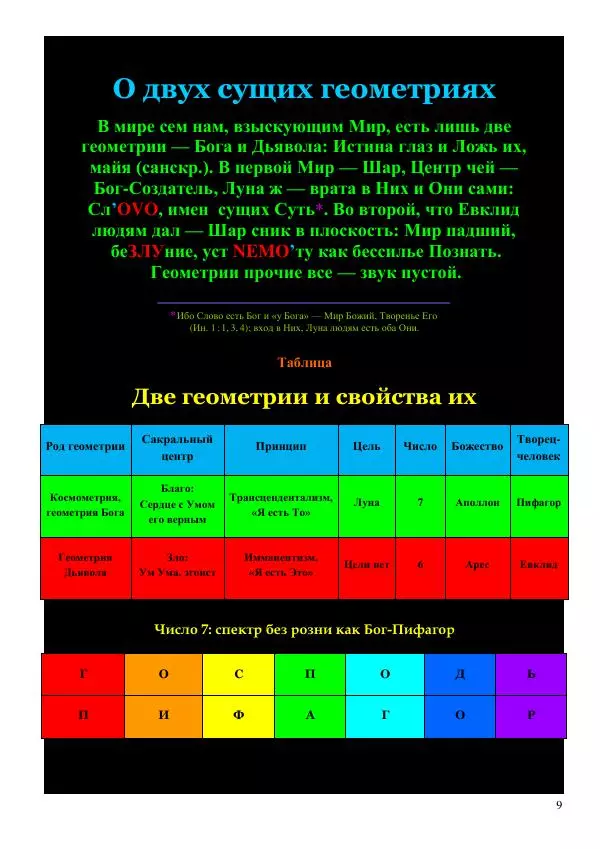 Олег Ермаков - Космометрия. Истинная геометрия Вселенной, которую украл у нас Аристотель - Страница № 9
