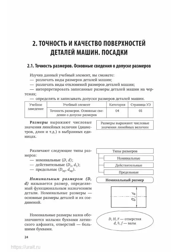 Дмитрий Мирошин - Слесарное дело - Страница № 25