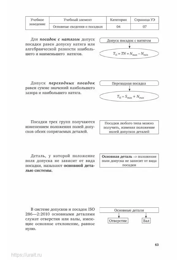 Дмитрий Мирошин - Слесарное дело - Страница № 64