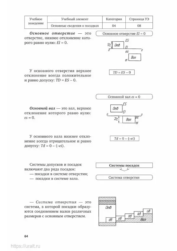 Дмитрий Мирошин - Слесарное дело - Страница № 65