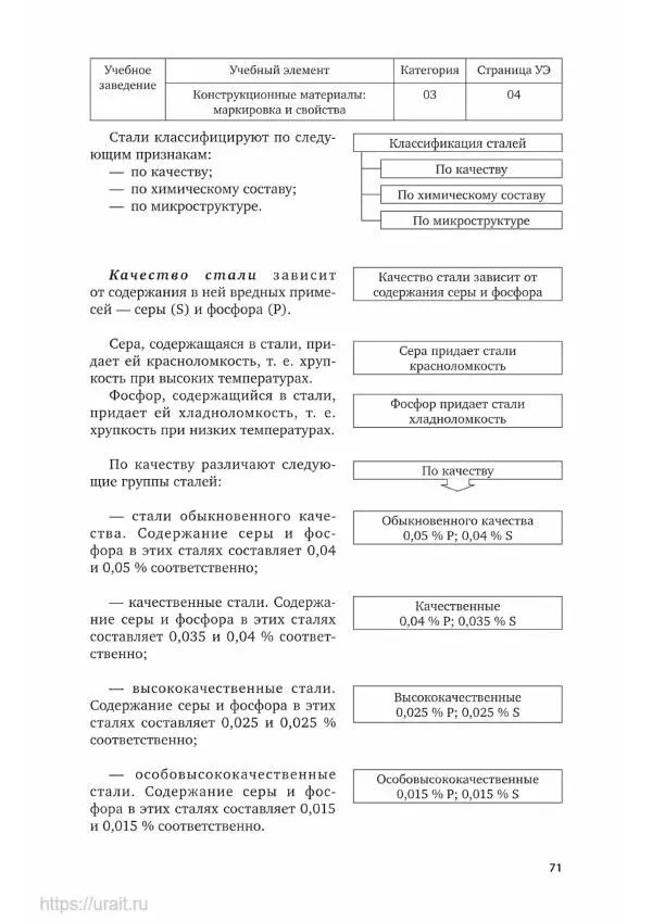 Дмитрий Мирошин - Слесарное дело - Страница № 72