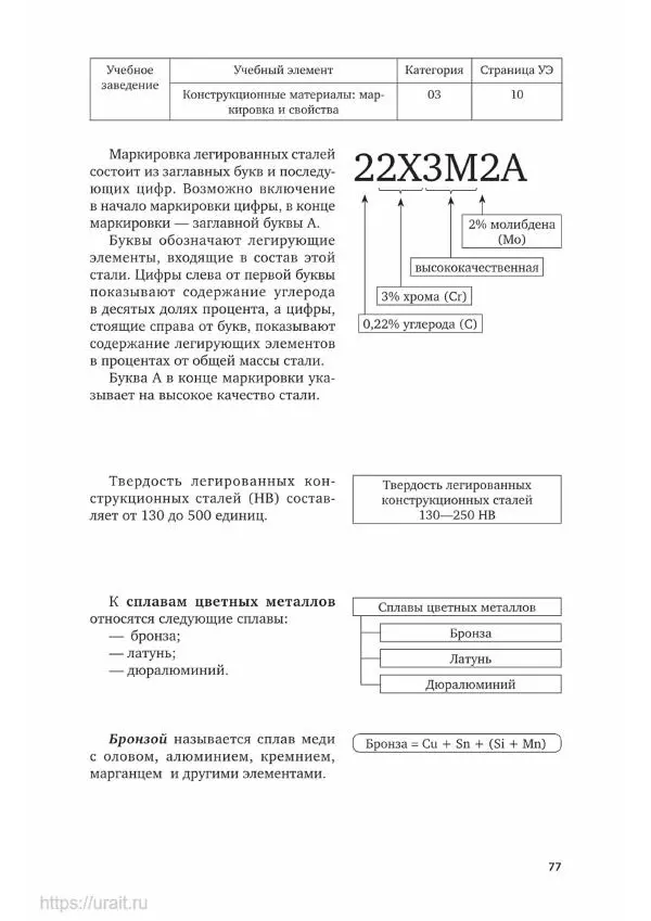 Дмитрий Мирошин - Слесарное дело - Страница № 78