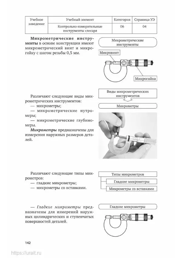 Дмитрий Мирошин - Слесарное дело - Страница № 143