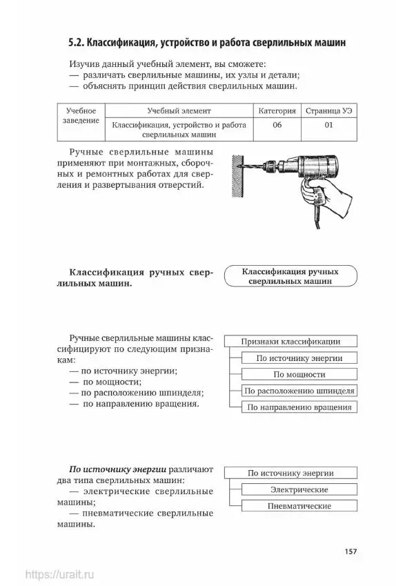 Дмитрий Мирошин - Слесарное дело - Страница № 158