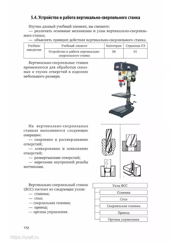 Дмитрий Мирошин - Слесарное дело - Страница № 173