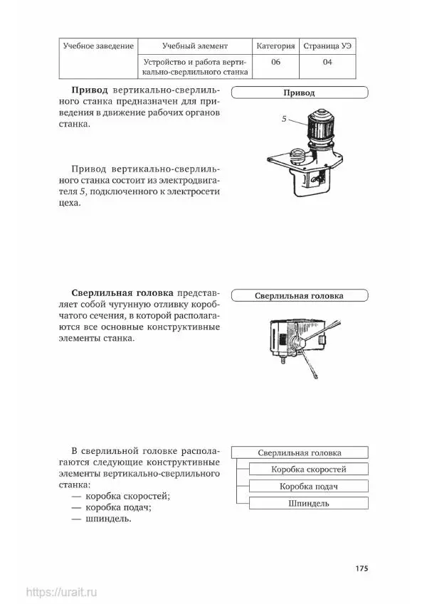 Дмитрий Мирошин - Слесарное дело - Страница № 176