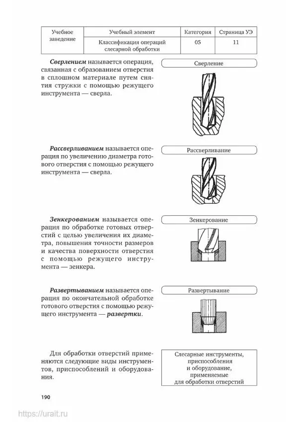 Дмитрий Мирошин - Слесарное дело - Страница № 191