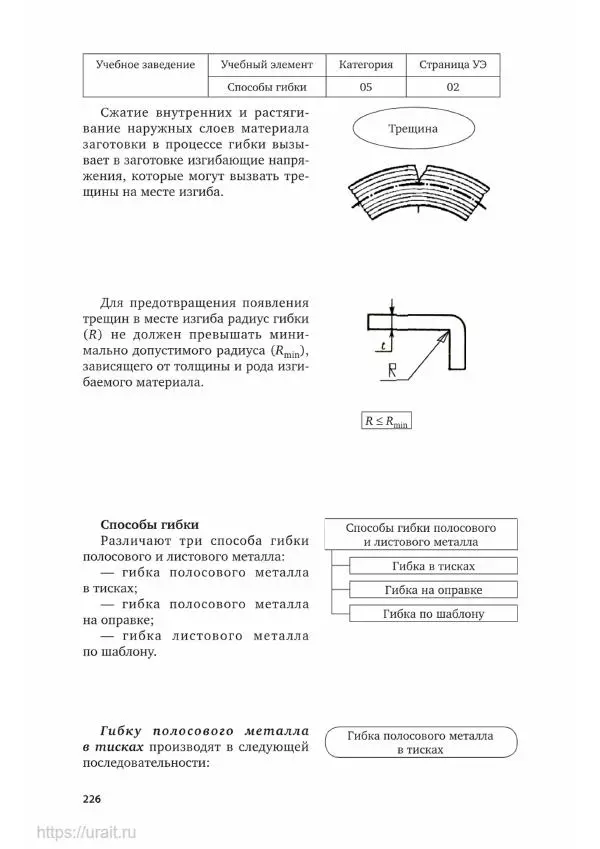 Дмитрий Мирошин - Слесарное дело - Страница № 227