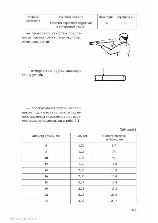 Дмитрий Мирошин - Слесарное дело - Страница № 278