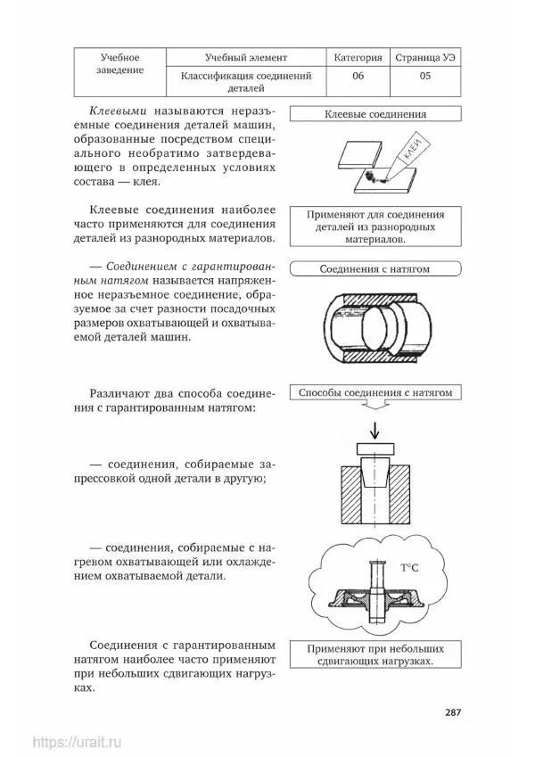 Дмитрий Мирошин - Слесарное дело - Страница № 288