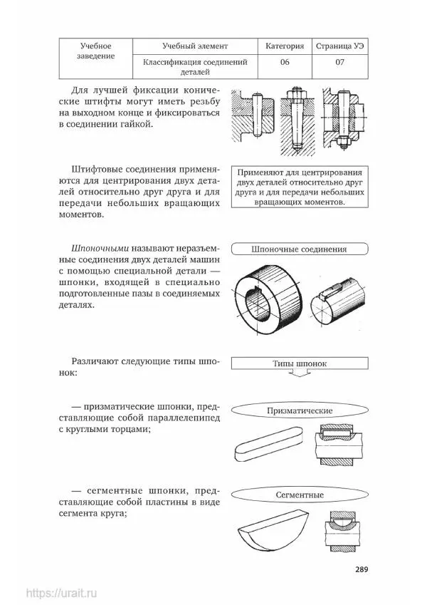Дмитрий Мирошин - Слесарное дело - Страница № 290