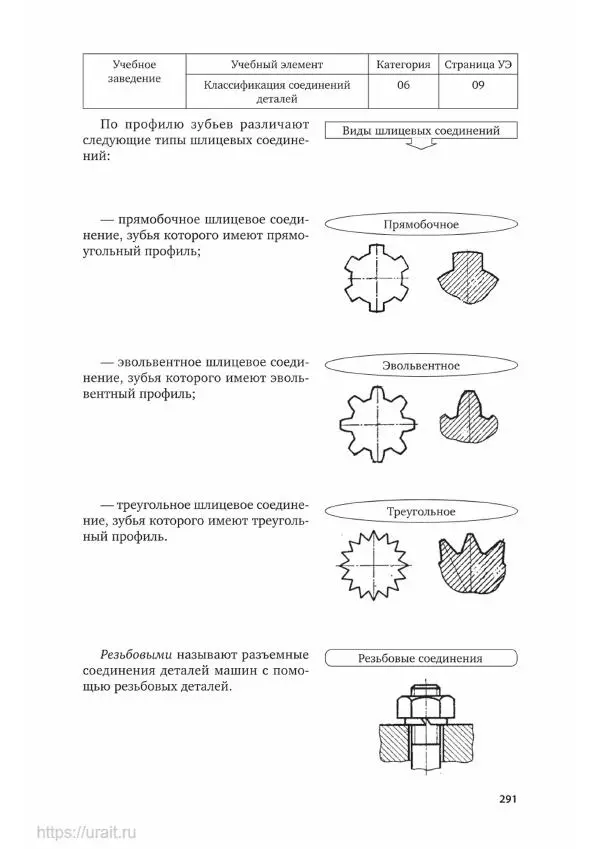 Дмитрий Мирошин - Слесарное дело - Страница № 292