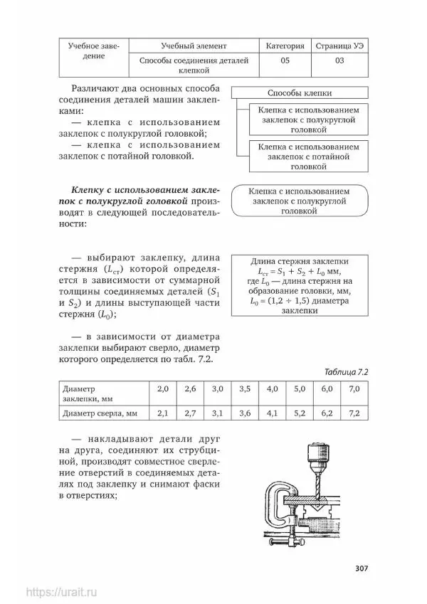 Дмитрий Мирошин - Слесарное дело - Страница № 308