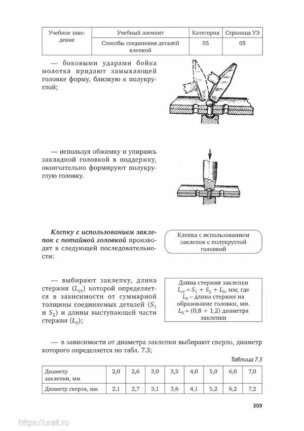 Дмитрий Мирошин - Слесарное дело - Страница № 310
