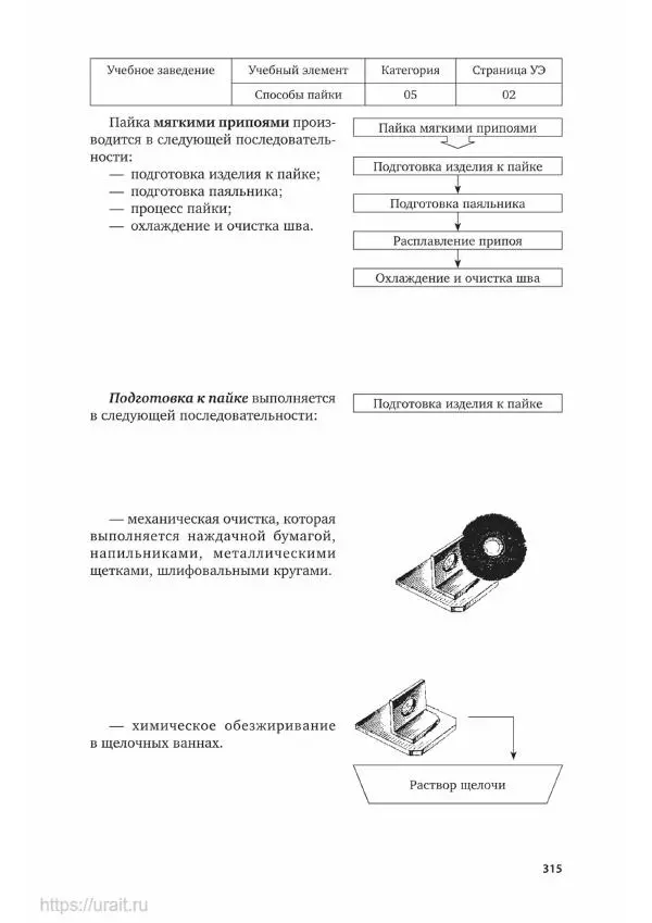 Дмитрий Мирошин - Слесарное дело - Страница № 316