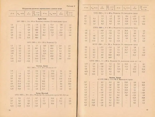 Георгий Сулаквелидзе - Прогноз града, гроз и ливневых осадков - Страница № 19