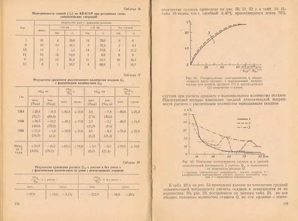 Георгий Сулаквелидзе - Прогноз града, гроз и ливневых осадков - Страница № 88