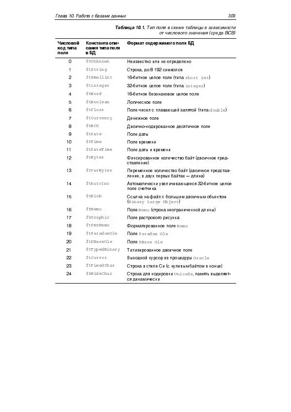 Юлий Кетков - Практика программирования Visual Basic, C++ Builder, Delphi - Страница № 313