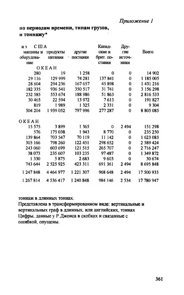 Алла Паперно - Ленд-Лиз. Тихий океан - Страница № 363
