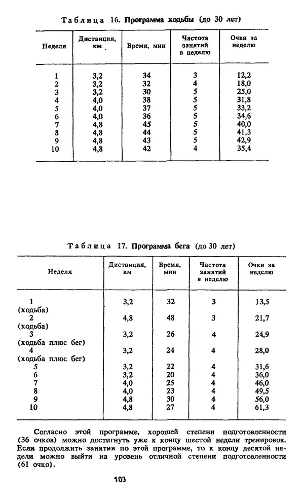 Кеннет Купер - Аэробика для хорошего самочувствия - Страница № 104