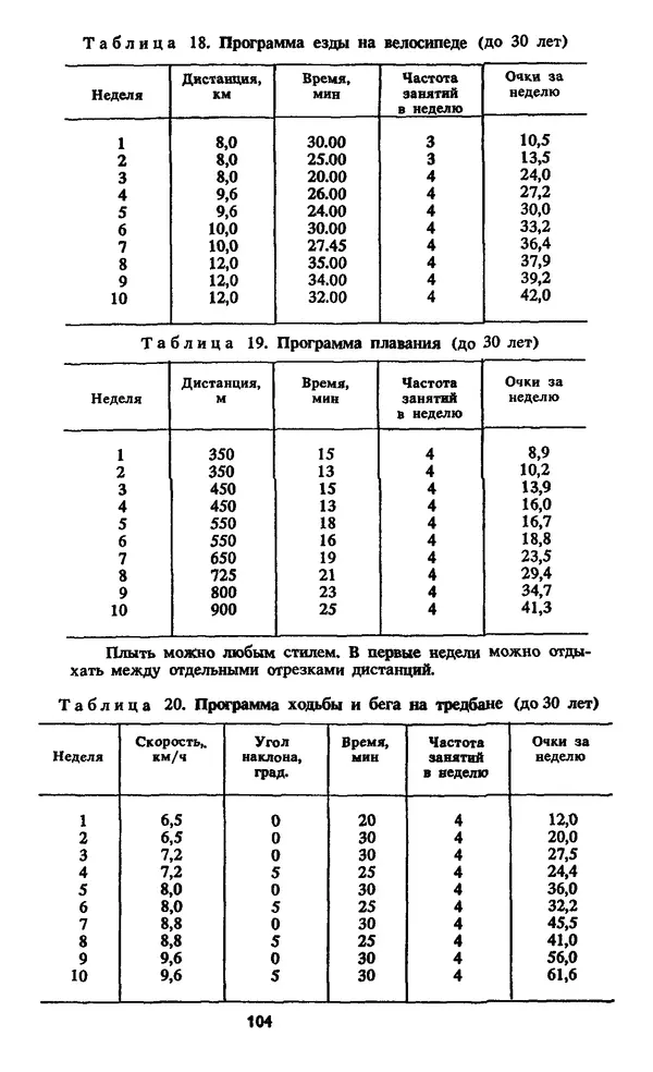 Кеннет Купер - Аэробика для хорошего самочувствия - Страница № 105