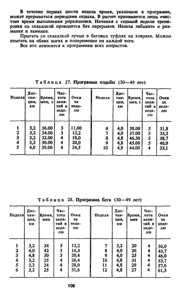 Кеннет Купер - Аэробика для хорошего самочувствия - Страница № 109
