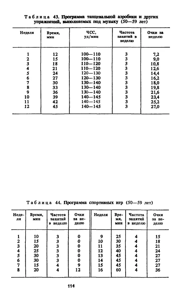 Кеннет Купер - Аэробика для хорошего самочувствия - Страница № 115