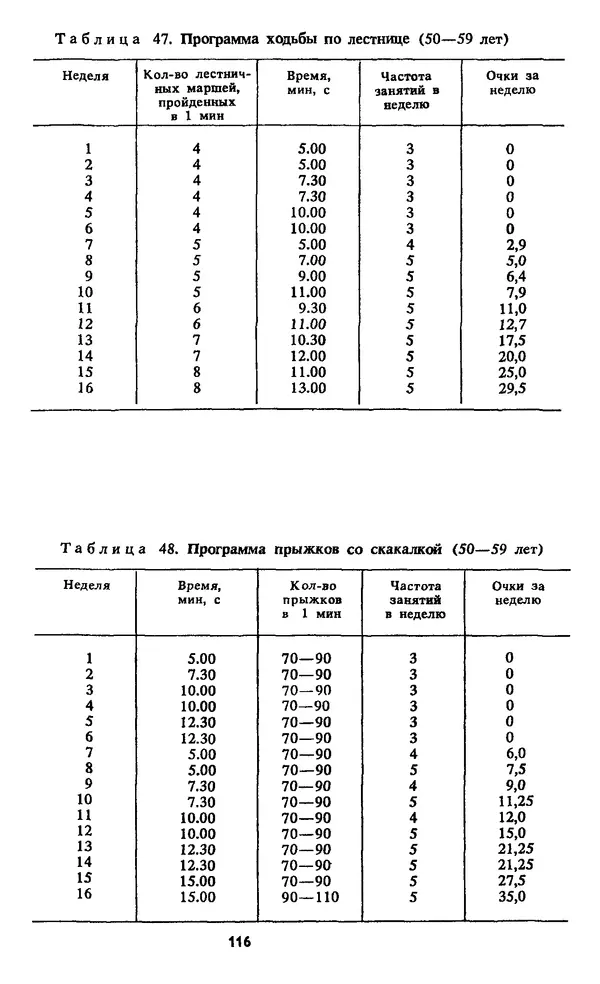 Кеннет Купер - Аэробика для хорошего самочувствия - Страница № 117